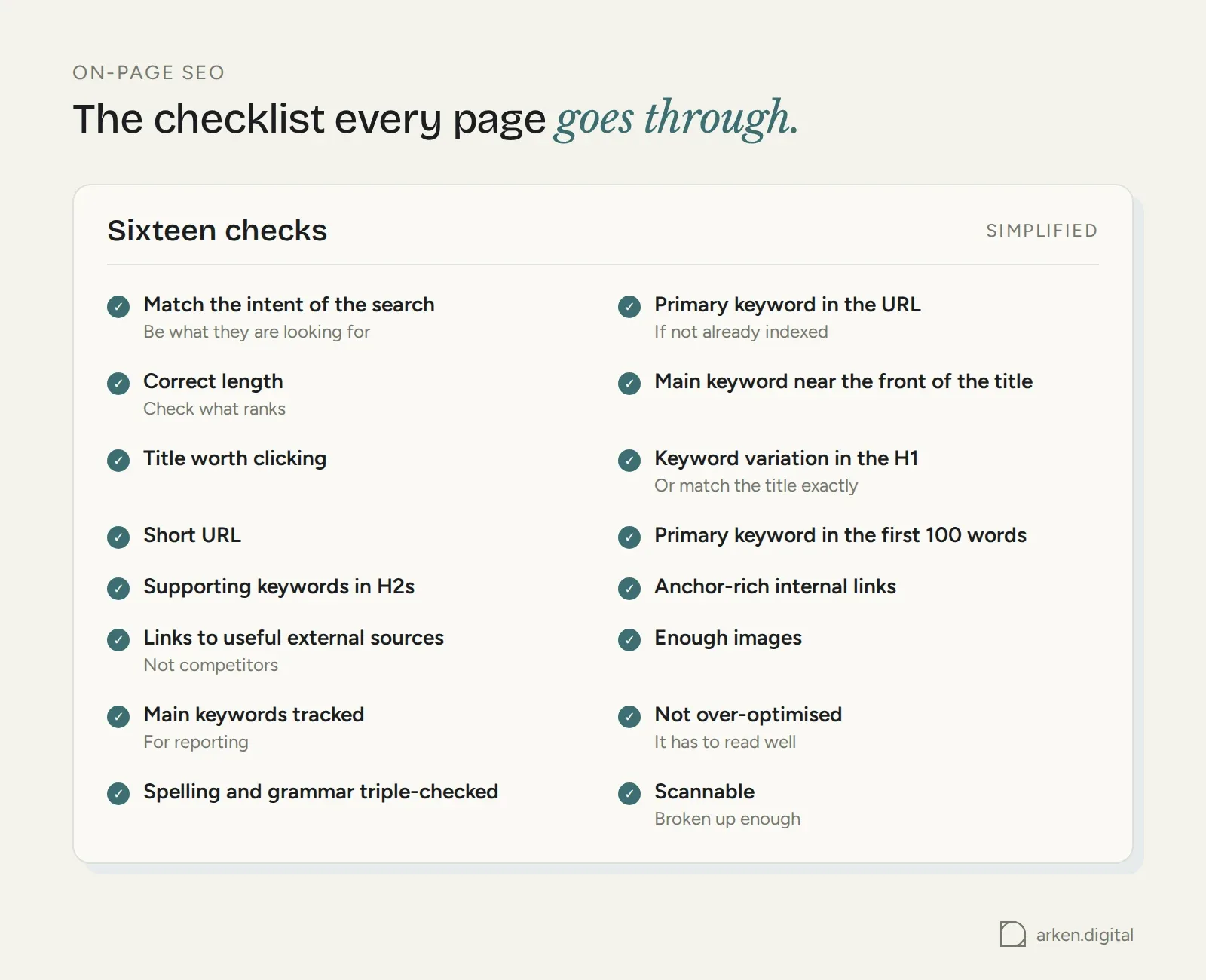 Sixteen-point on-page checklist every page goes through, from matching intent to being scannable