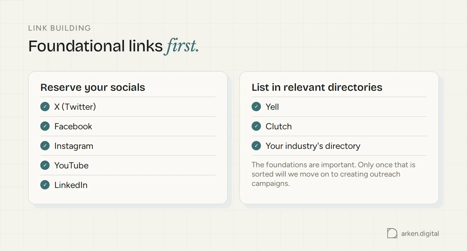 Foundational links checklist: reserve social profiles and list in relevant directories