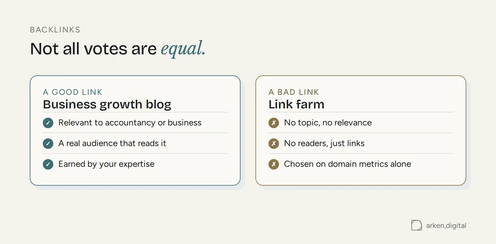 A good backlink from a relevant business blog with a real audience compared with a bad link from a link farm chosen on domain metrics alone