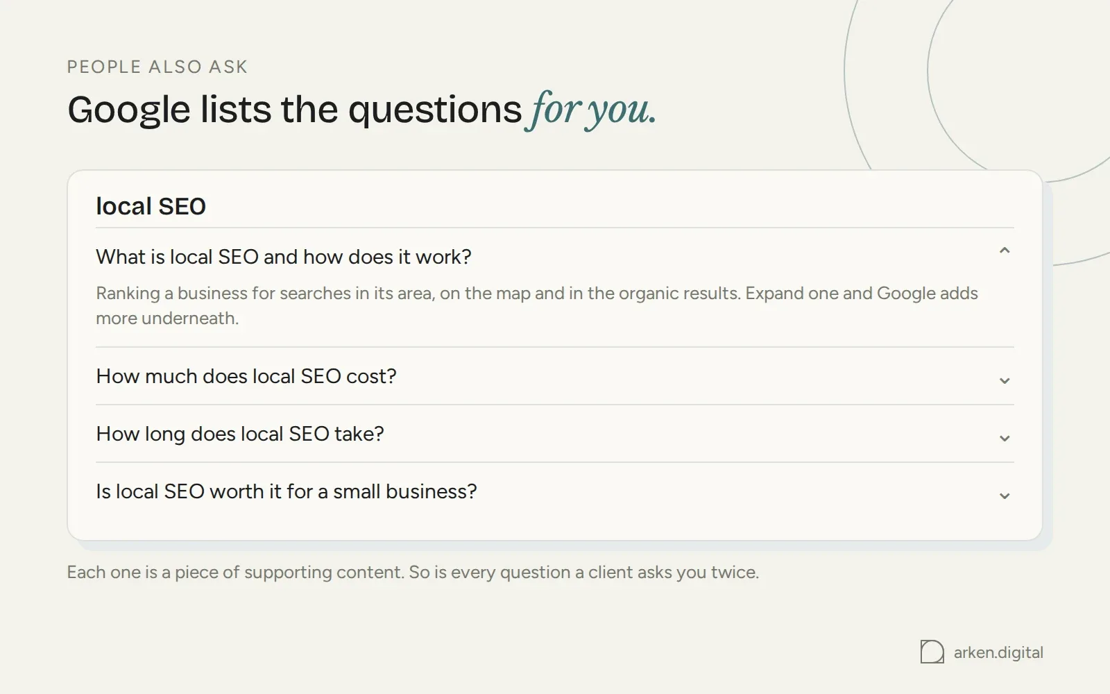 Mock of Google's People Also Ask box for the search local SEO, one question expanded