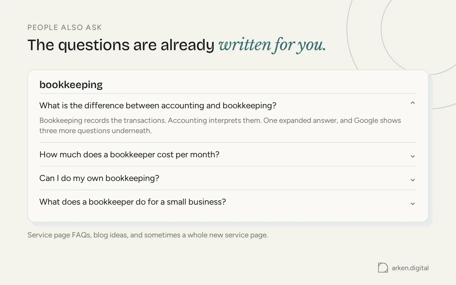 Mock of Google's People Also Ask box for bookkeeping, one question expanded
