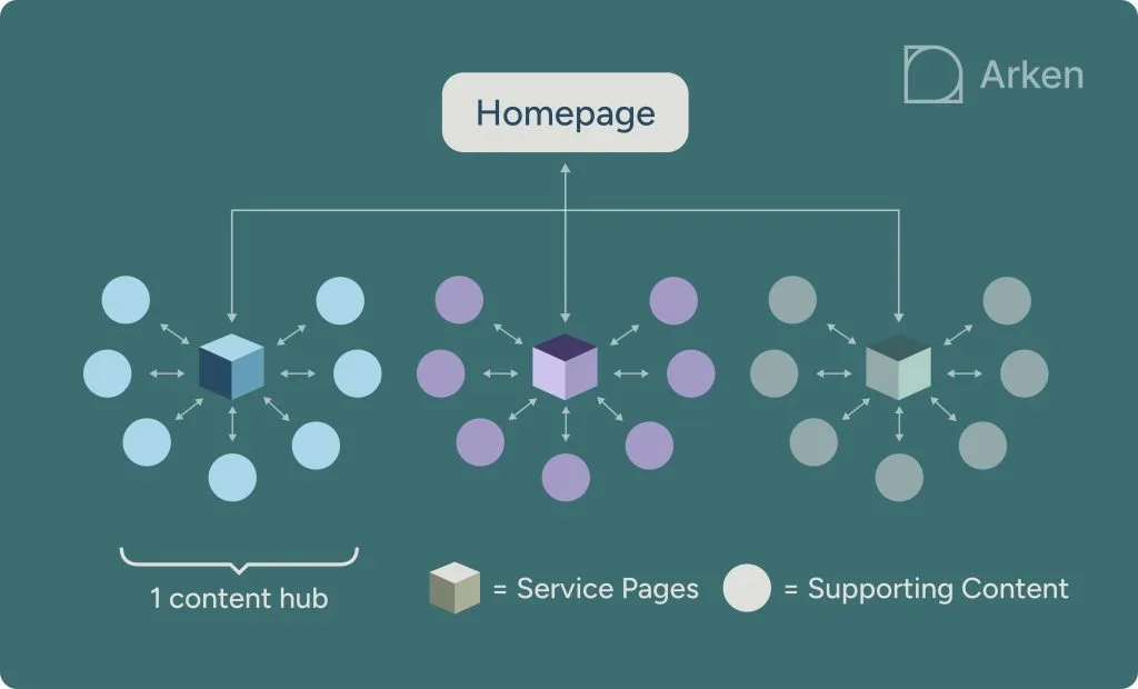 Seo funnel