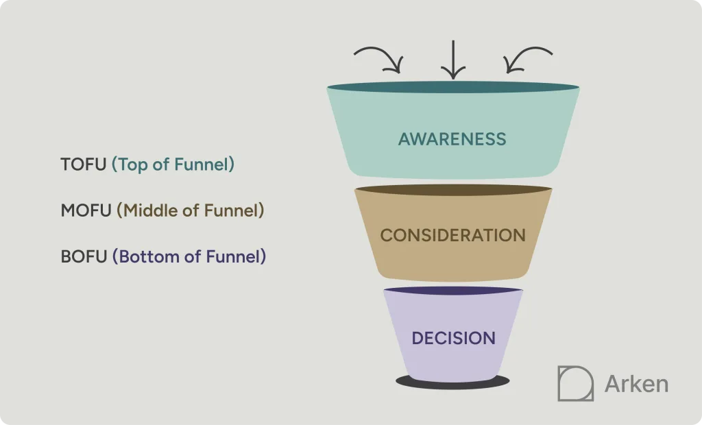 Seo marketing funnel