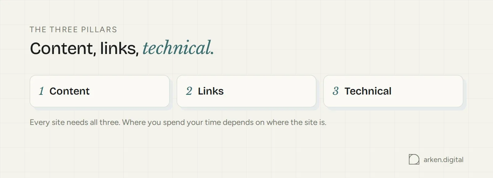 The three pillars of SEO: content, links, technical