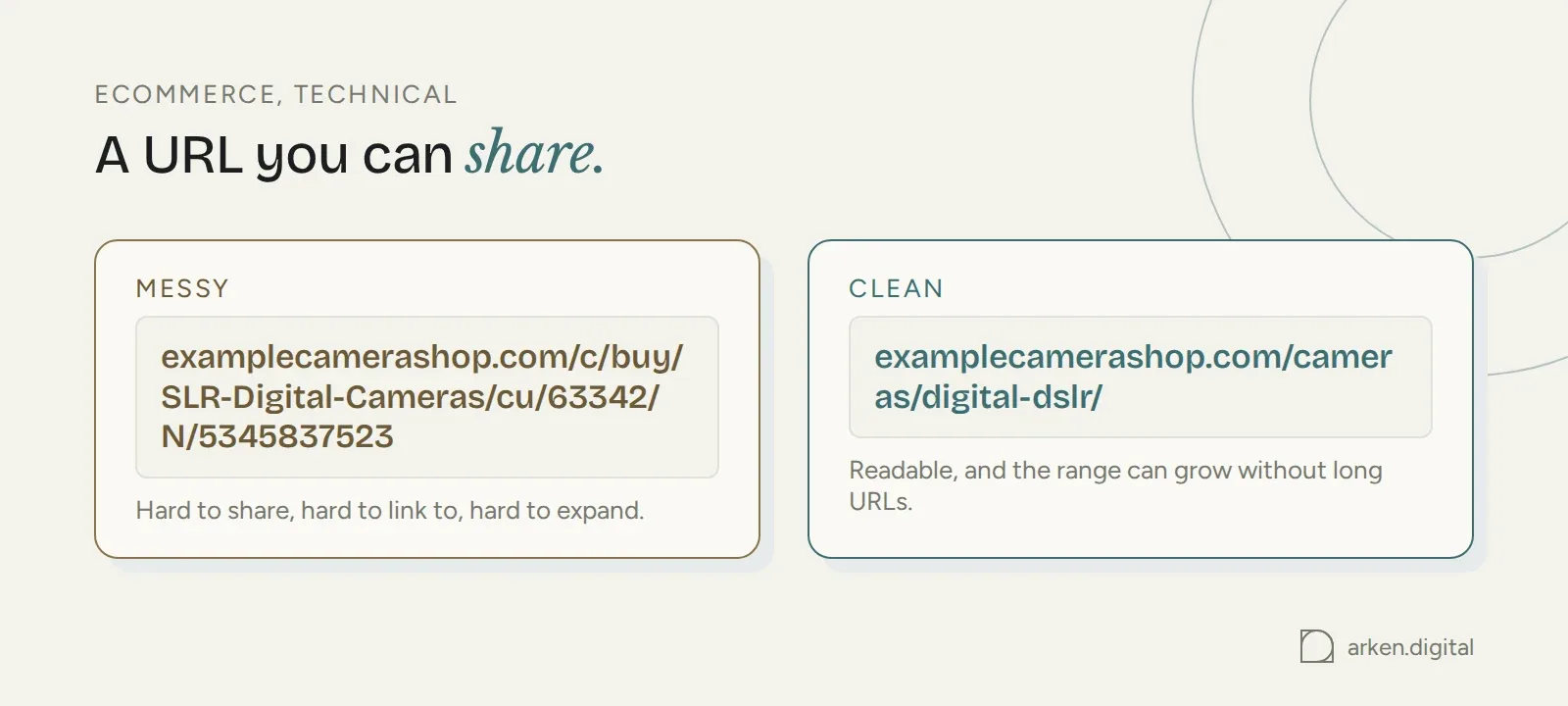 A messy eCommerce URL compared with a clean one